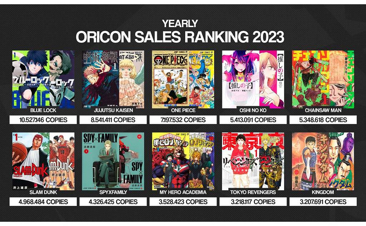 the-best-selling-manga-series-of-2023-104036-1711028058784